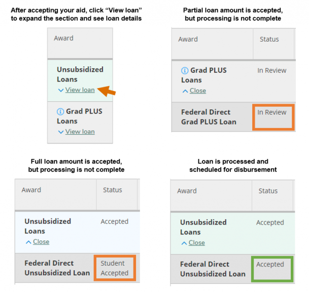 Financial Aid Self-Service loan status examples