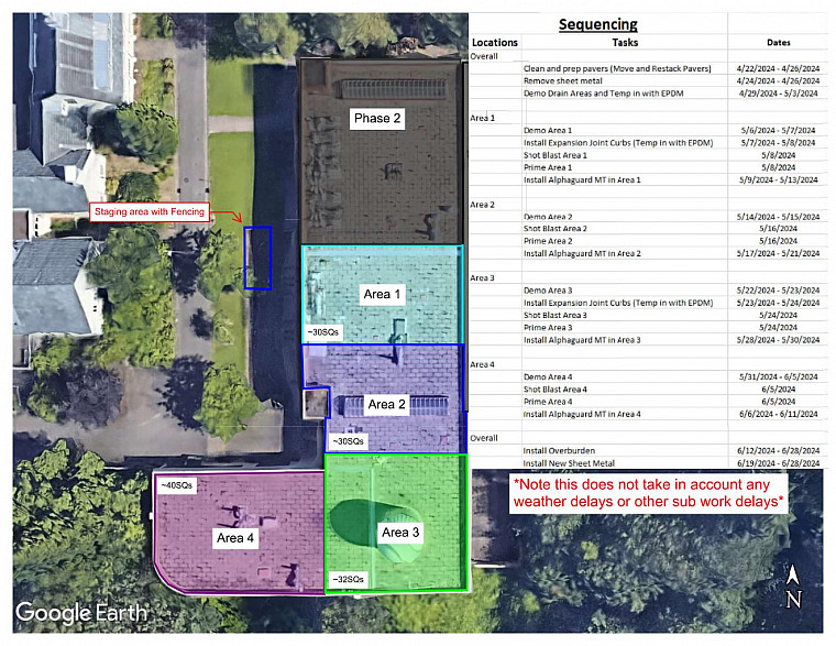 Schedule for Olin Roof Replacement 2024