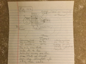 Original sketch by Jim Abney of gamma rays being used to visualize tumors.